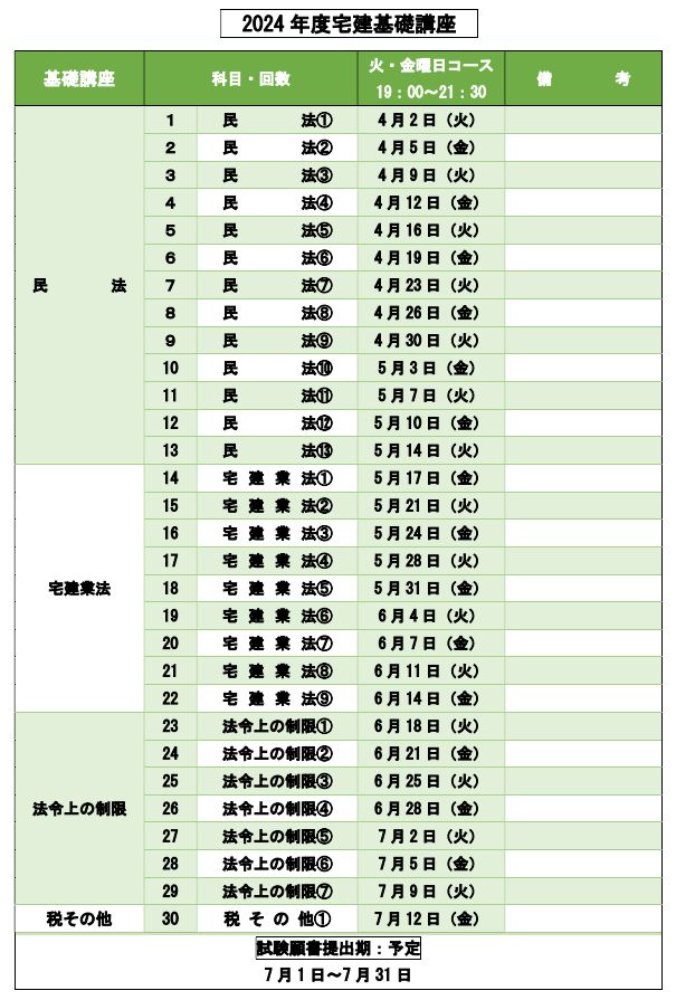 宅建授業カリキュラム - 画像 (2)