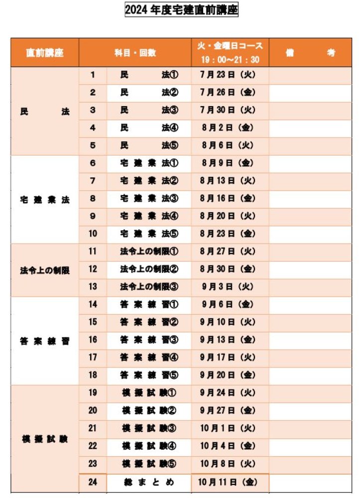 宅建授業カリキュラム - 画像 (3)